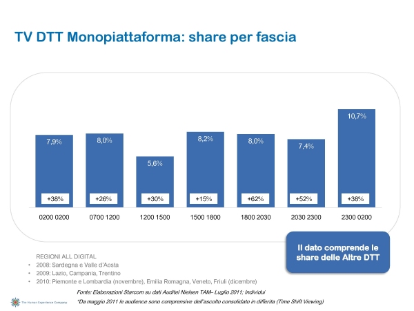 Ascolti Auditel della Tv digitale [Sat e Dtt] - Luglio 2011 (analisi Starcom)