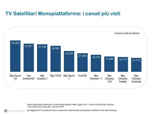 Ascolti Auditel della Tv digitale [Sat e Dtt] - Luglio 2011 (analisi Starcom)
