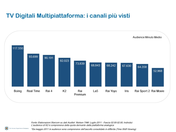 Ascolti Auditel della Tv digitale [Sat e Dtt] - Luglio 2011 (analisi Starcom)