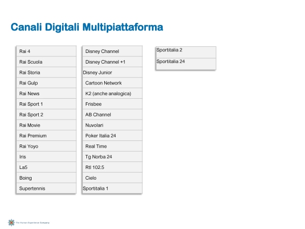 Ascolti Auditel della Tv digitale [Sat e Dtt] - Luglio 2011 (analisi Starcom)