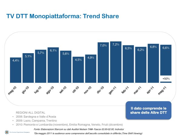 Ascolti Auditel della Tv digitale [Sat e Dtt] - Maggio 2011 (analisi Starcom)