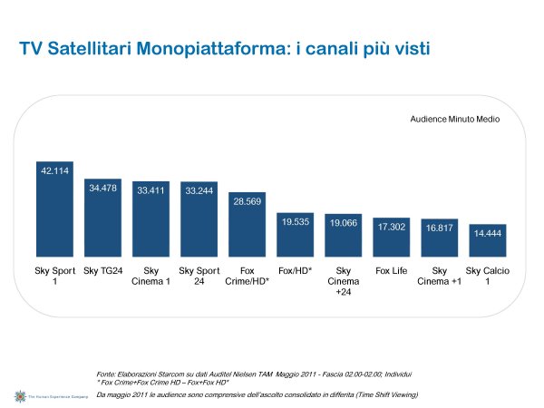 Ascolti Auditel della Tv digitale [Sat e Dtt] - Maggio 2011 (analisi Starcom)