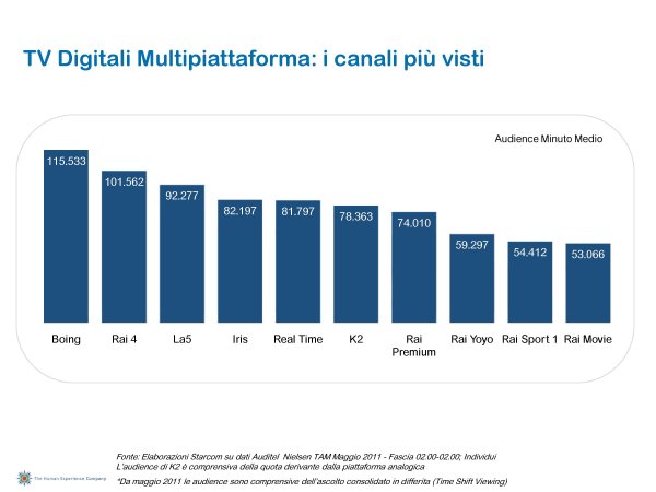 Ascolti Auditel della Tv digitale [Sat e Dtt] - Maggio 2011 (analisi Starcom)