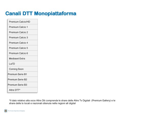 Ascolti Auditel della Tv digitale [Sat e Dtt] - Maggio 2011 (analisi Starcom)