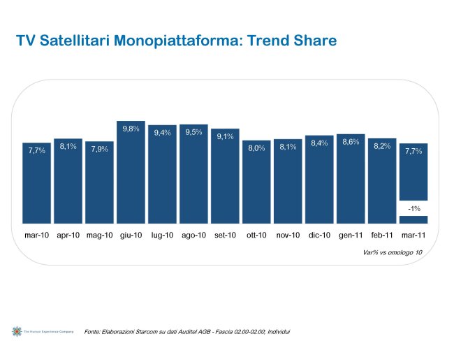 Ascolti Auditel della Tv digitale [Sat e Dtt] - marzo 2011 (analisi Starcom)