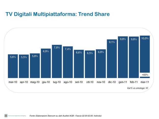 Ascolti Auditel della Tv digitale [Sat e Dtt] - marzo 2011 (analisi Starcom)