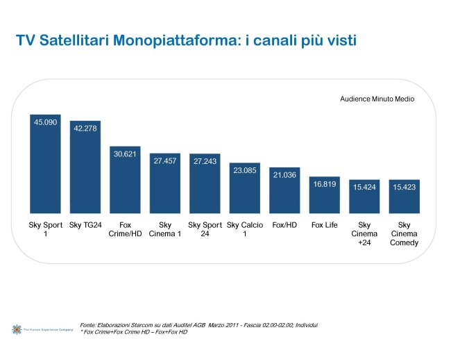 Ascolti Auditel della Tv digitale [Sat e Dtt] - marzo 2011 (analisi Starcom)