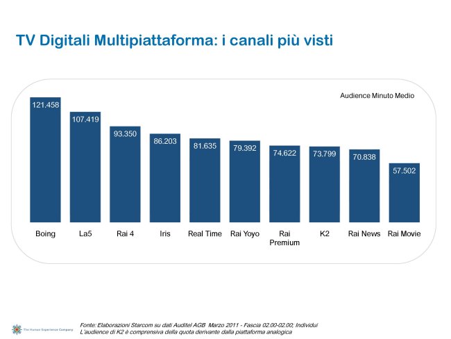 Ascolti Auditel della Tv digitale [Sat e Dtt] - marzo 2011 (analisi Starcom)