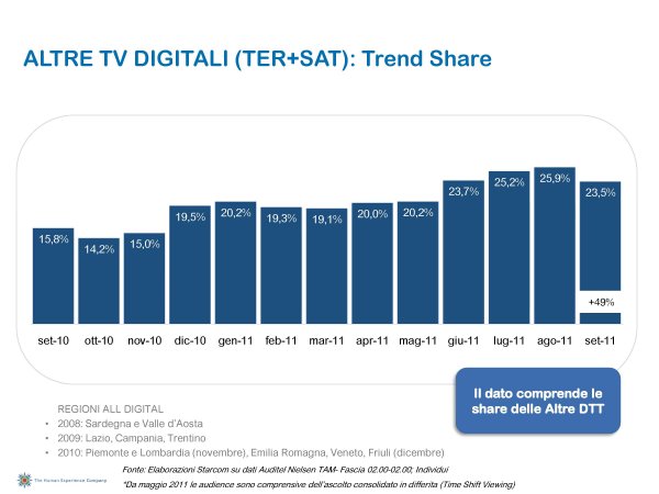 Ascolti Auditel della Tv digitale [Sat e Dtt] - Settembre 2011 (analisi Starcom)