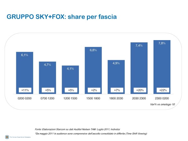 Ascolti Auditel della Tv digitale [Sat e Dtt] - Settembre 2011 (analisi Starcom)