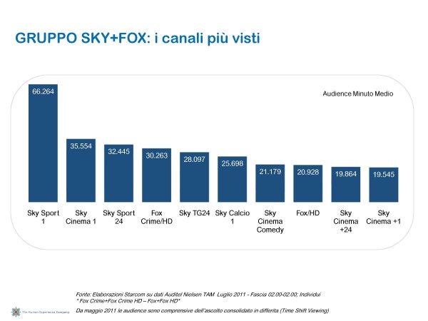 Ascolti Auditel della Tv digitale [Sat e Dtt] - Settembre 2011 (analisi Starcom)