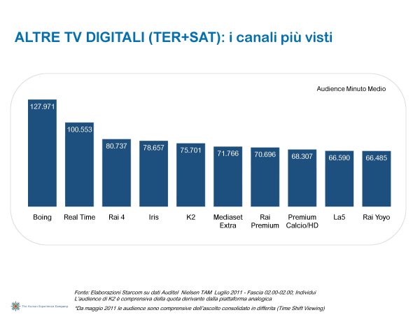 Ascolti Auditel della Tv digitale [Sat e Dtt] - Settembre 2011 (analisi Starcom)