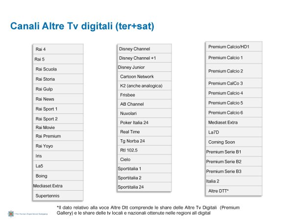 Ascolti Auditel della Tv digitale [Sat e Dtt] - Settembre 2011 (analisi Starcom)