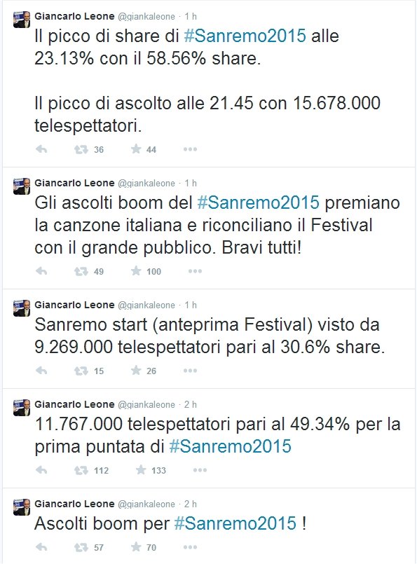 #Sanremo2015, l'esordio di Carlo Conti batte quello dello scorso anno 