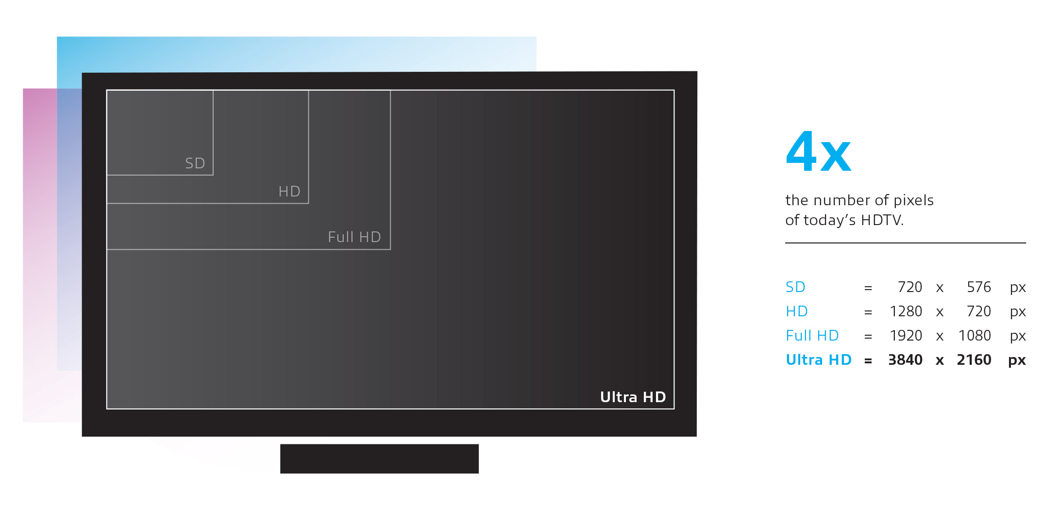 SES Astra lancia un nuovo canale demo in Ultra HD 