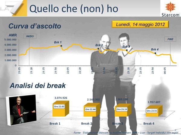 Immagine di Esordio da record per Fazio e Saviano su La7: 3 milioni con 12,66% di share - Scopri su Televisione