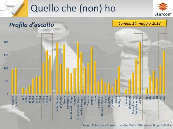 Immagine di Esordio da record per Fazio e Saviano su La7: 3 milioni con 12,66% di share - Scopri su Televisione