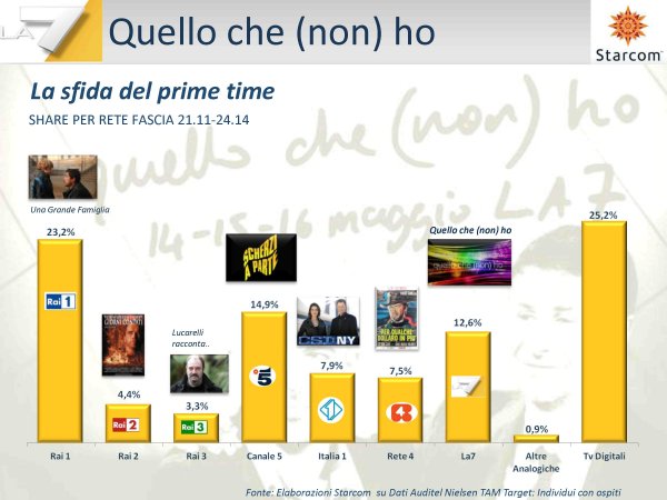 Immagine di Esordio da record per Fazio e Saviano su La7: 3 milioni con 12,66% di share - Scopri su Televisione