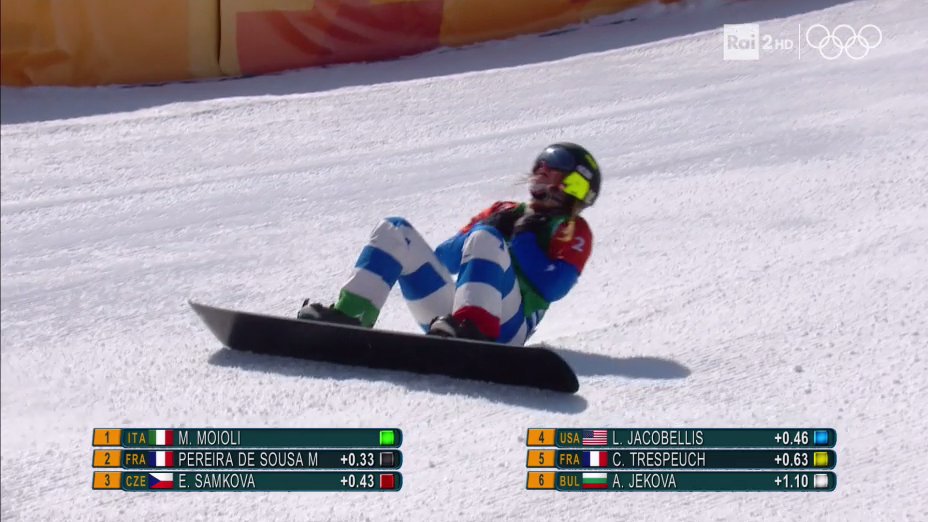 Sabato sui canali Rai Sport, Palinsesto 17 Febbraio 2018 - immagine di copertura per i programmi TV