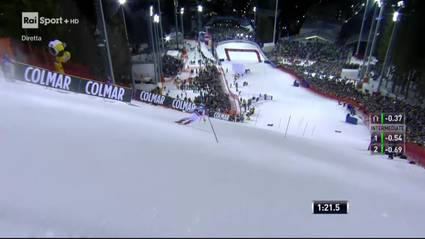 Sabato sui canali Rai Sport, Palinsesto 22 Dicembre 2018