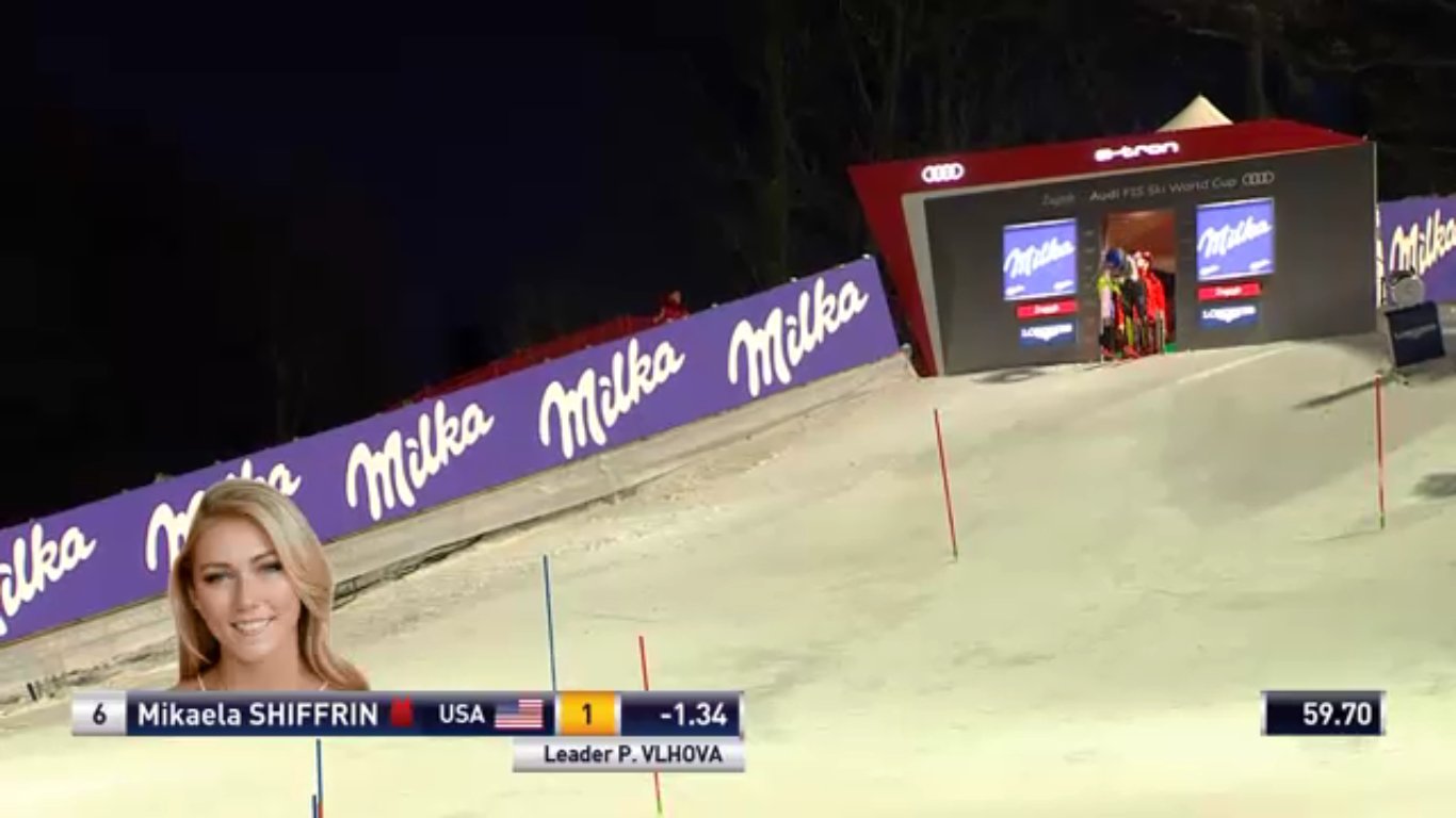 Domenica sui canali Rai Sport - Palinsesto 6 Gennaio 2019
