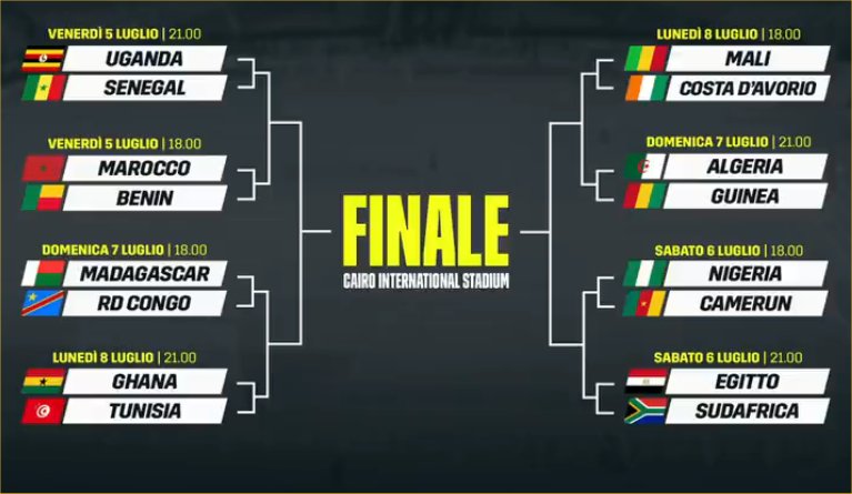 DAZN, Coppa Africa Ottavi, Diretta Esclusiva, Palinsesto e Telecronisti
