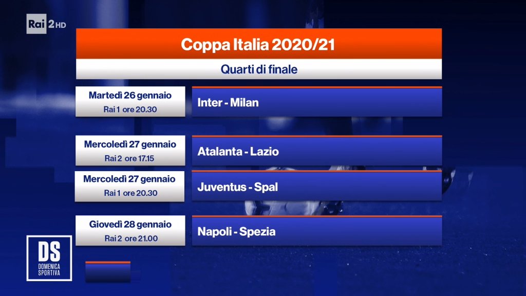 Rai Sport, Coppa Italia 2020/2021 Quarti, Programma e Telecronisti