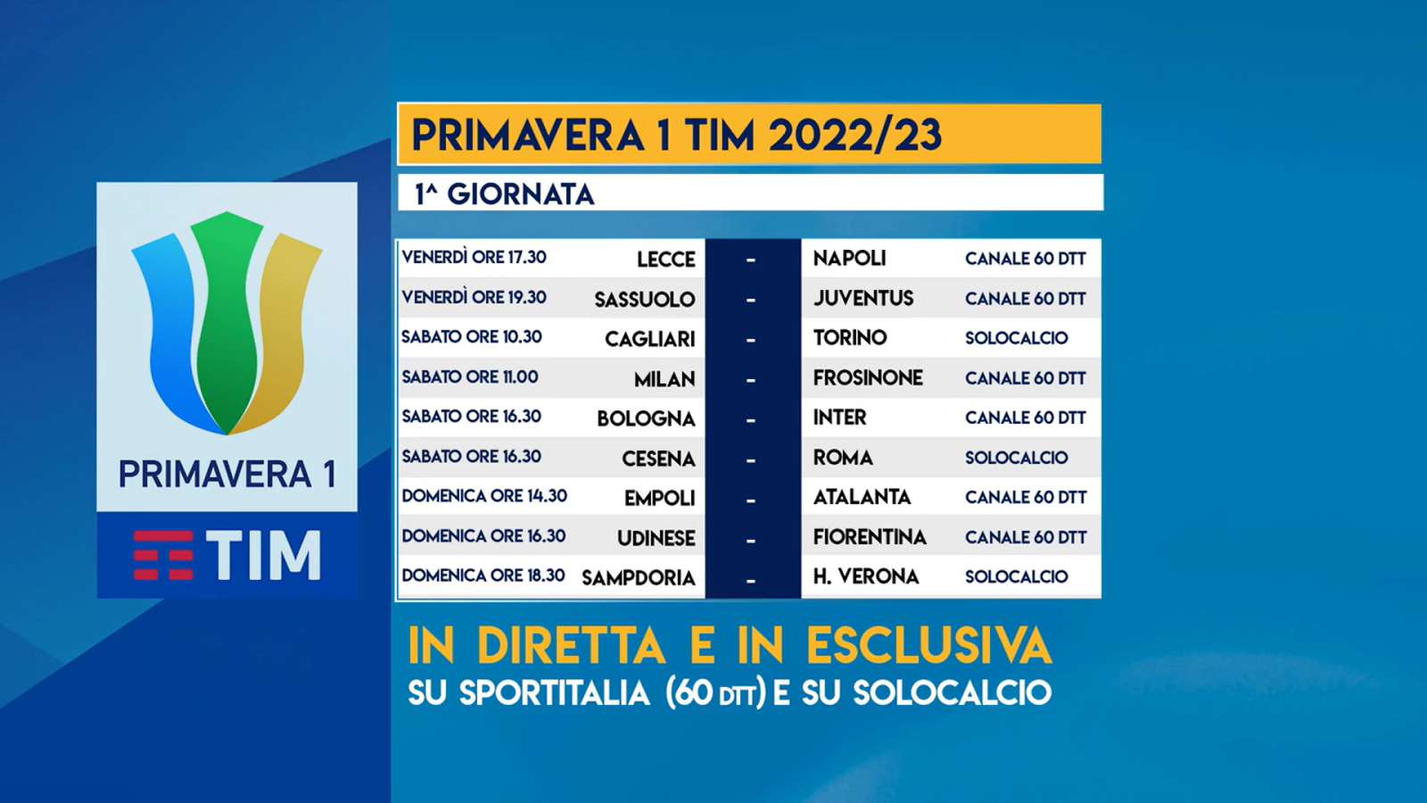 Sportitalia, Campionato Primavera 2022/23 1a Giornata, Palinsesto Telecronisti