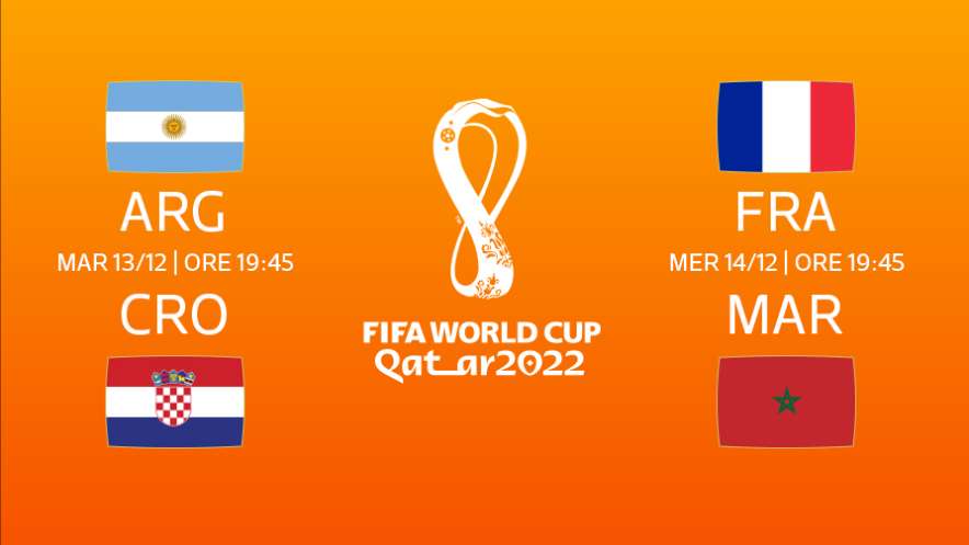 Mondiali di Calcio Qatar 13 Dicembre 2022 - Palinsesto e Telecronisti Rai Sport - Rai 4K - immagine di copertura per i programmi TV