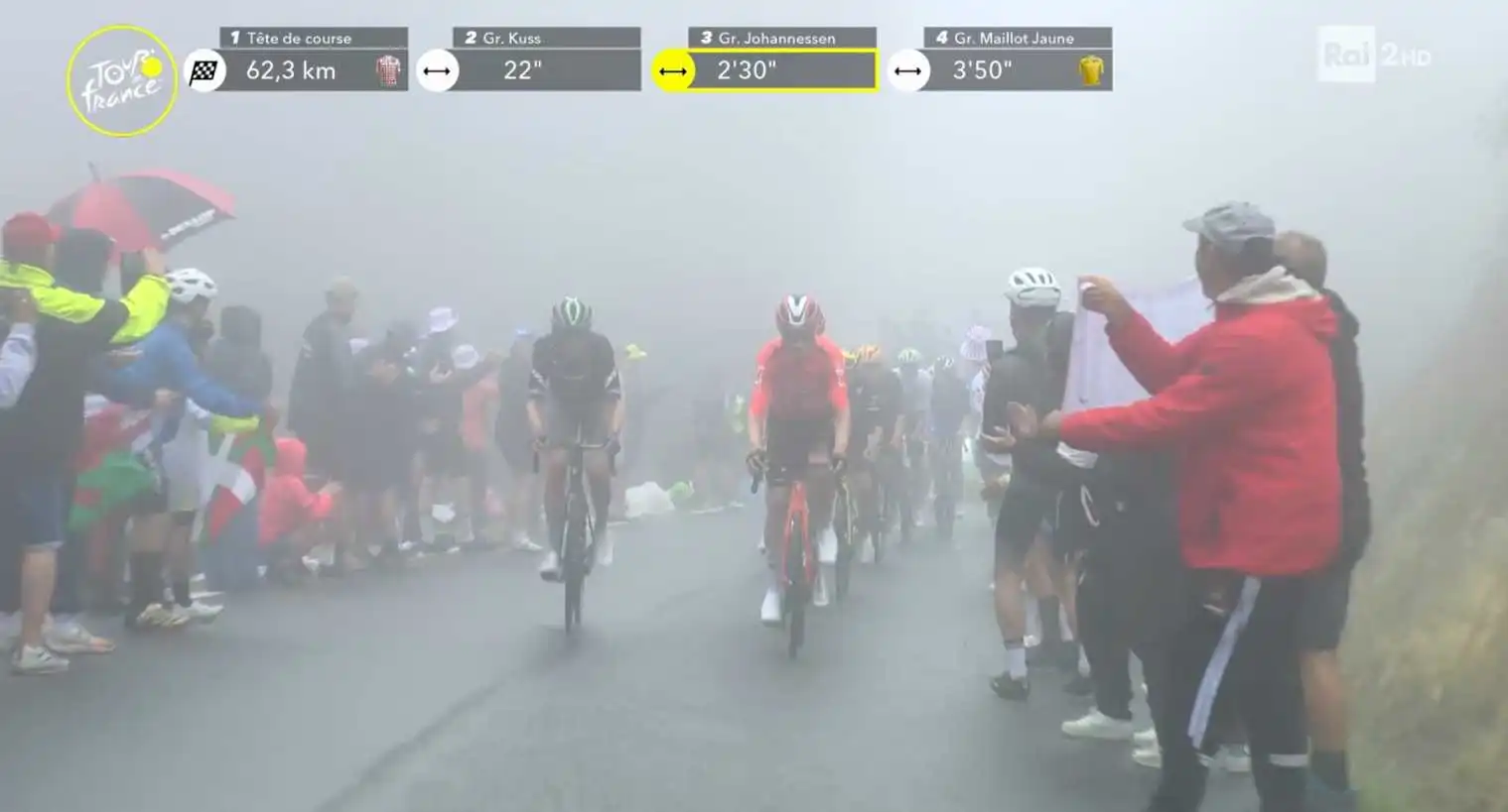 Diretta Rai Sport Domenica 20 Luglio 2025 Tour de France, Pallanuoto Mondiali, Atletica Leggera