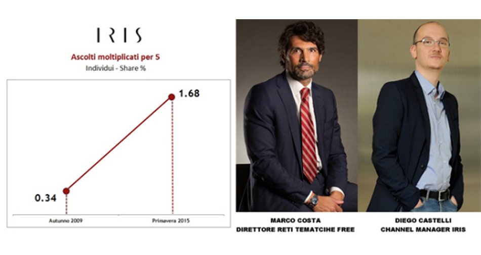 Immagine di Iris festeggia il primato tra i canali tematici italiani gratuiti. Stasera in onda ''True Legend''  - Scopri di più su Digitale Terrestre