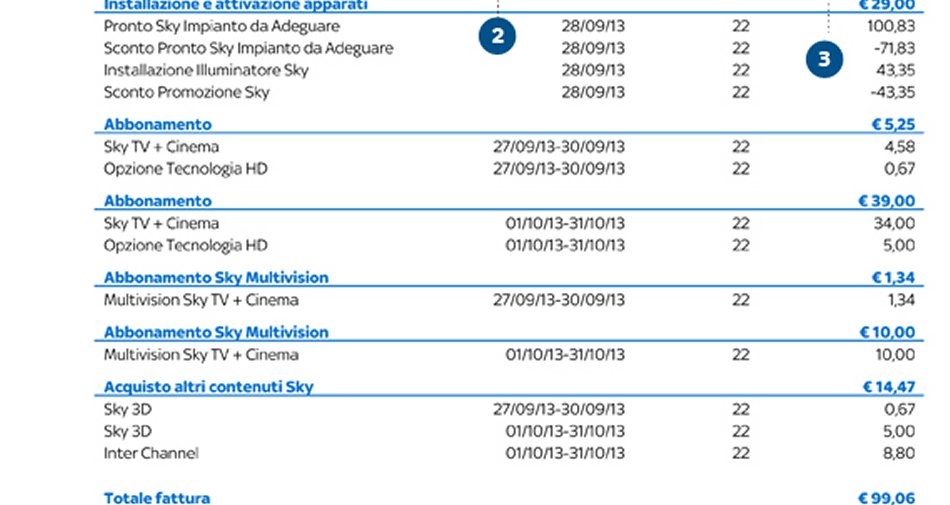 Visualizza: Sky: ''Niente più messaggi per segnalare irregolarità pagamenti'' su Digital-News.it Immagine di Sky: ''Niente più messaggi per segnalare irregolarità pagamenti'' - Scopri di più su Sky Italia