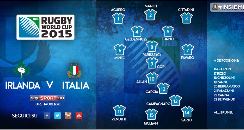 Rugby World Cup, Italia vs Irlanda (diretta ore 17.45 Sky Sport 2 HD, differita ore 23 MTV8)