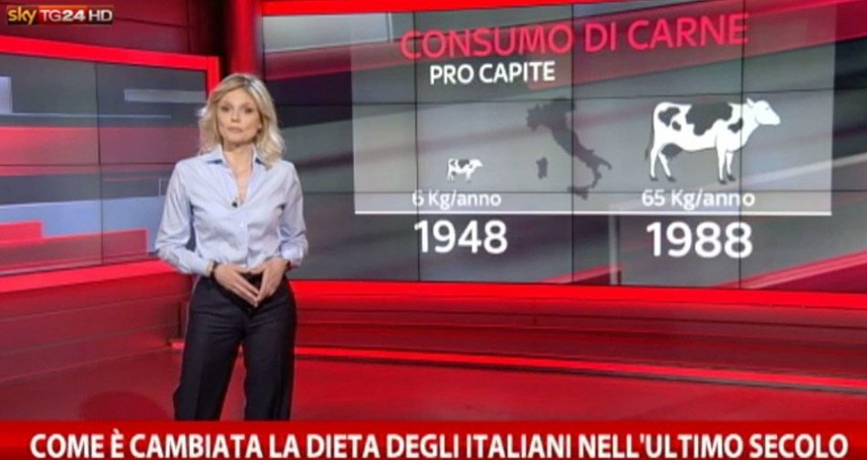 Visualizza: Un Piatto di Salute si conferma l'inchiesta più vista di sempre su Sky TG24 su Digital-News.it Immagine di Un Piatto di Salute si conferma l'inchiesta più vista di sempre su Sky TG24 - Scopri di più su Sky Italia