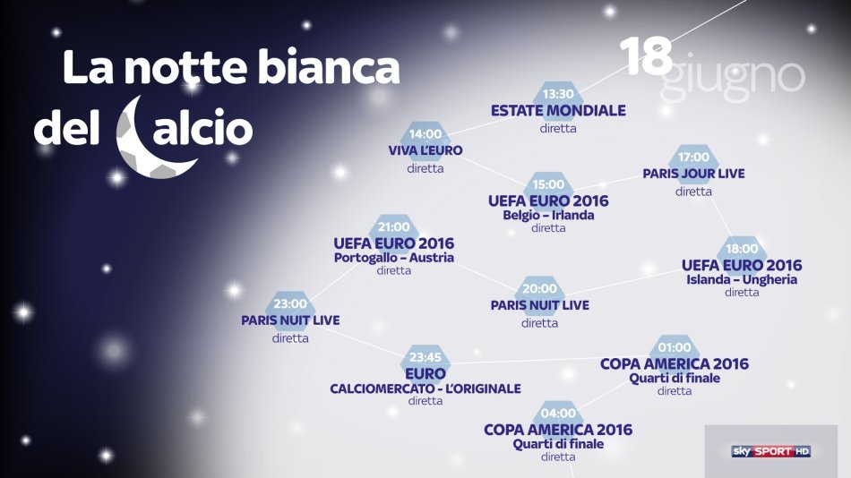 Immagine di Sabato 18 su Sky Sport vive la #LaNotteBiancaDelCalcio, 16 ore live con 5 match in diretta - Scopri di più su Sky Italia