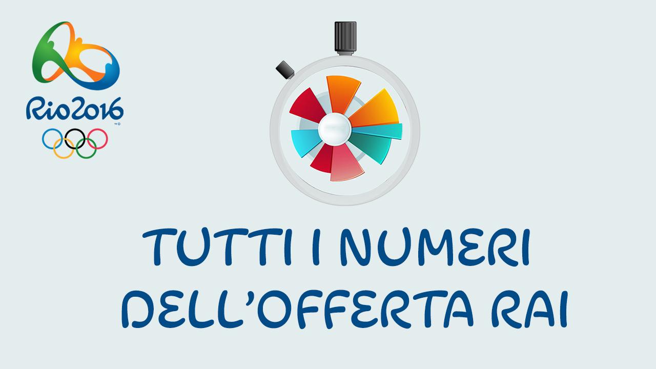 Immagine di Rai, oltre 42 milioni di italiani hanno seguito il racconto multipiattaforma #RaiRio2016 - Scopri di più su Sport