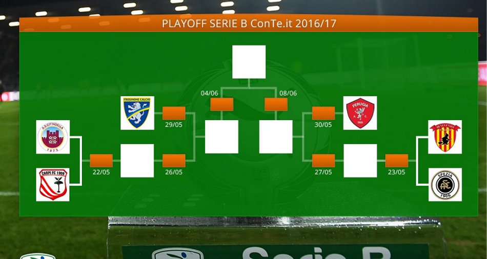 Serie B Play Off Le Spezia Calcio Monte En Serie A Serie B Final Play