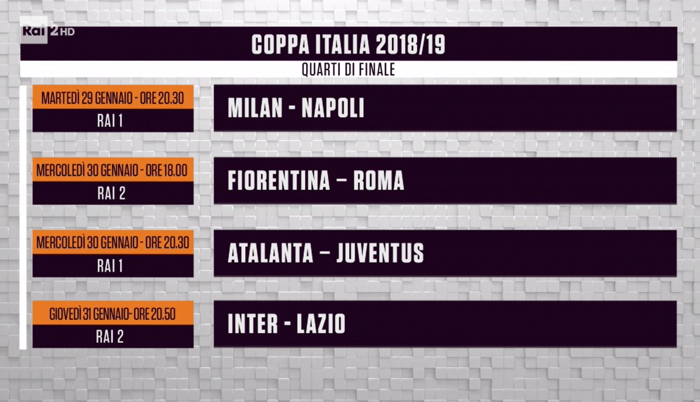 Rai Sport, Coppa Italia 2018/2019, Quarti - Programma e Telecronisti