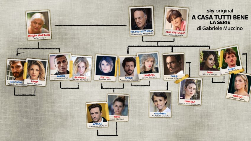 Visualizza: Primo ciak per «A Casa Tutti Bene - La Serie» di Gabriele Muccino per Sky su Digital-News.it Immagine di Primo ciak per «A Casa Tutti Bene - La Serie» di Gabriele Muccino per Sky - Scopri di più su Sky Italia
