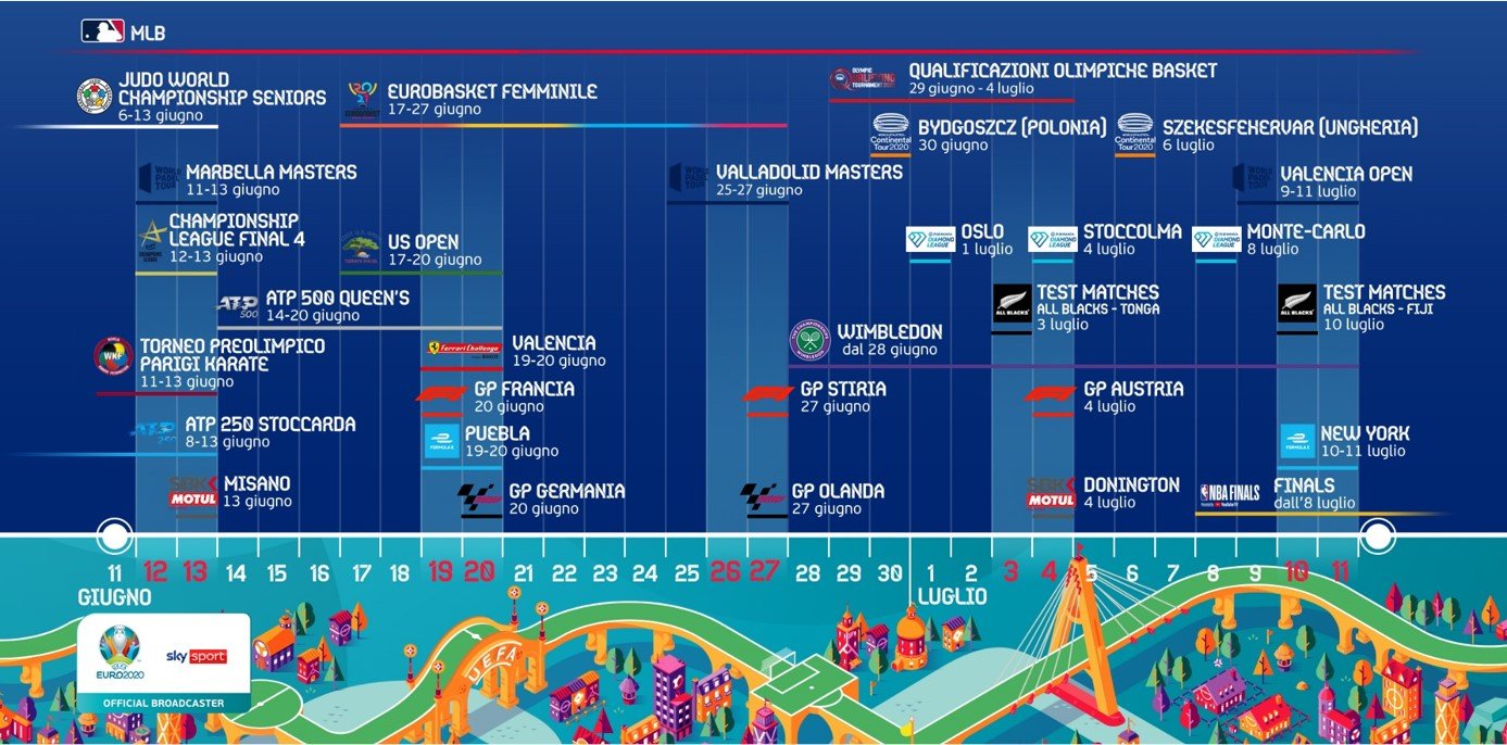 Visualizza: Non solo Euro2020, gli eventi a Giugno e Luglio su Sky Sport su Digital-News.it Immagine di Non solo Euro2020, gli eventi a Giugno e Luglio su Sky Sport - Scopri di più su Sky Italia
