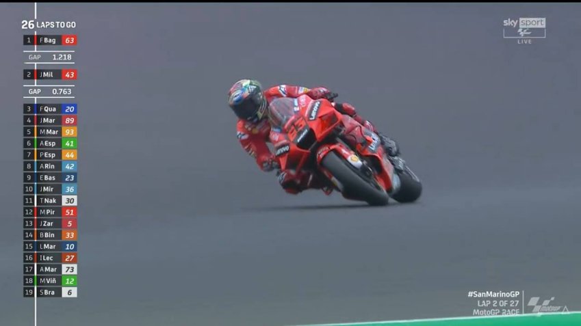 Immagine di Ascolti al top per la MotoGP da Misano, 2 milioni e 122 mila tra Sky Sport e TV8 - Scopri di più su Sky Italia
