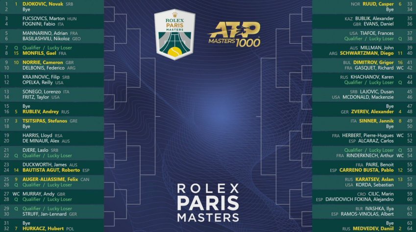 Visualizza: Sky Sport Tennis, Atp Masters 1000 - Rolex Paris Bercy (1 - 7 novembre) su Digital-News.it Immagine di Sky Sport Tennis, Atp Masters 1000 - Rolex Paris Bercy (1 - 7 novembre) - Scopri di più su Sky Italia