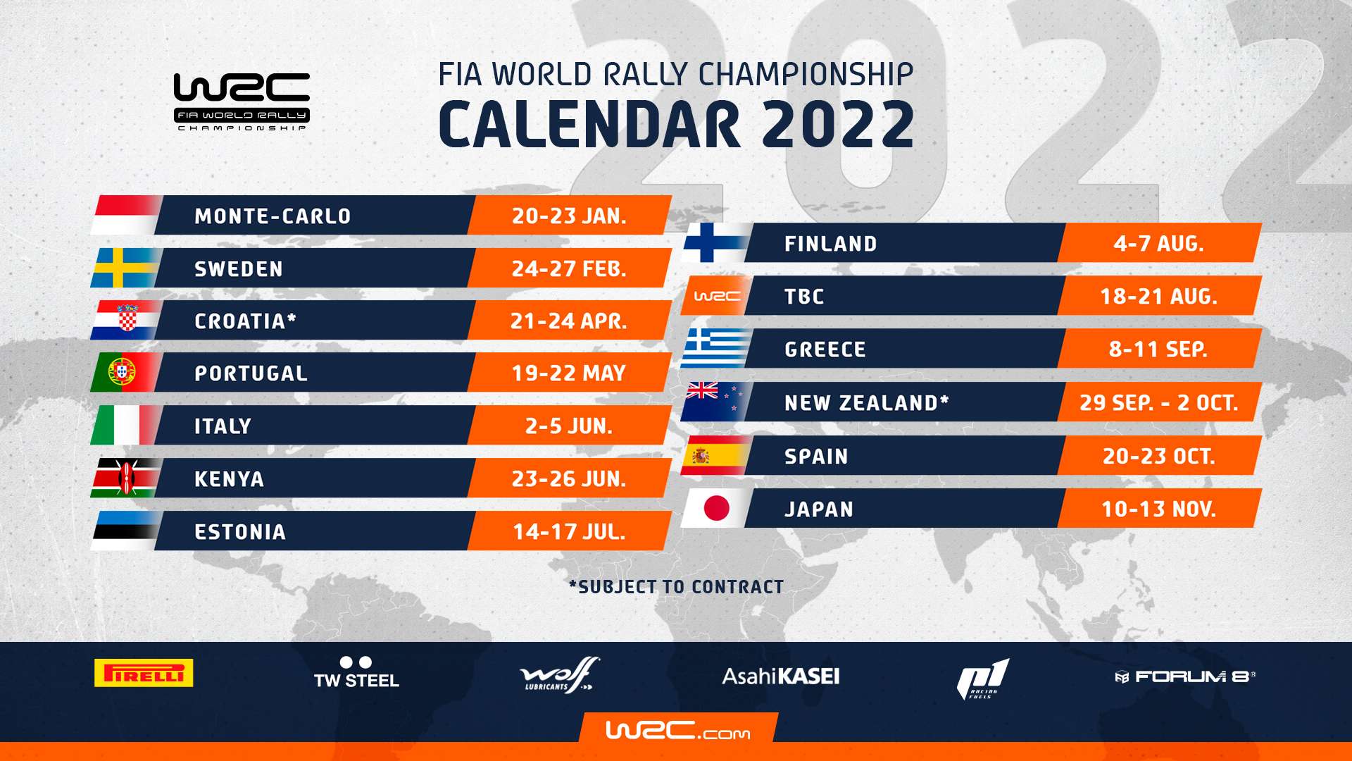 Sky acquisisce i diritti del FIA World Rally Championship 2022 (anche su NOW)