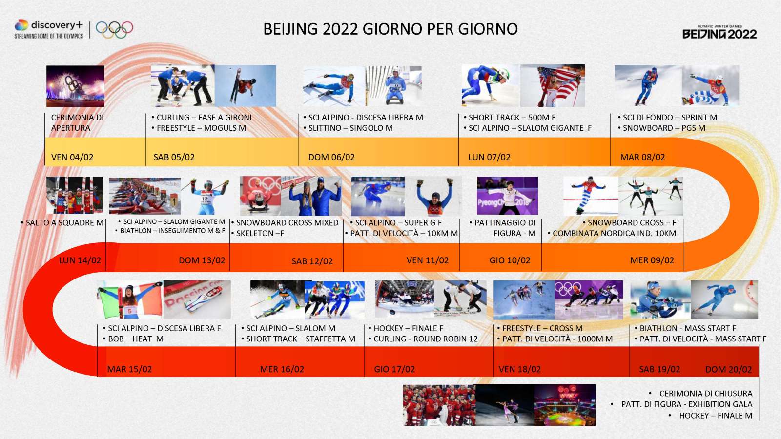 Beijing 2022, Discovery+ la Casa dei Giochi Olimpici in Italia con oltre 1200 ore 