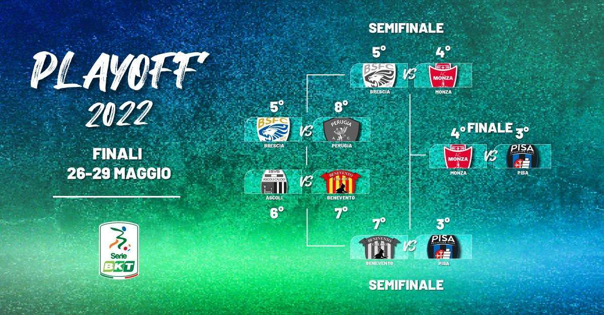Serie B, Finale Andata 2022, Monza - Pisa (diretta Sky Sport, DAZN, Helbiz Live)