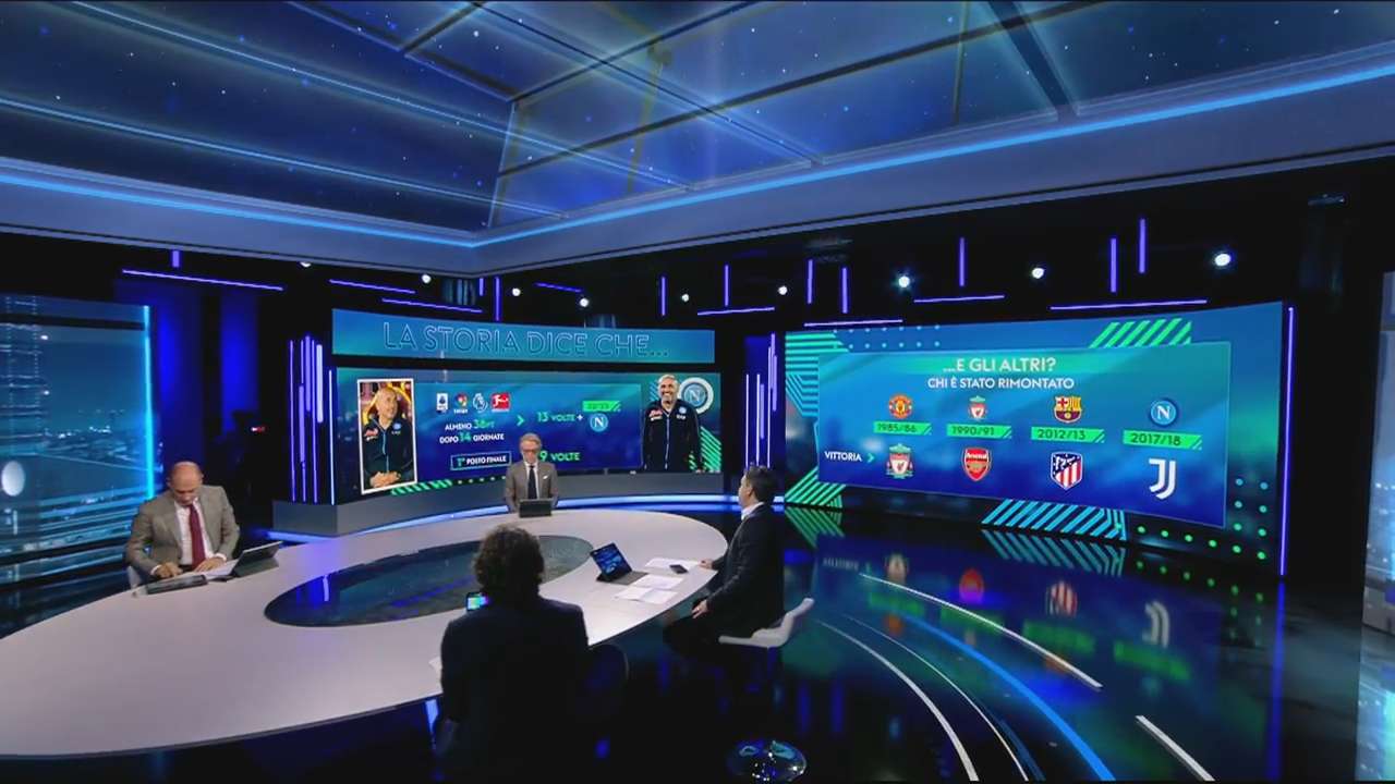 Sky Sport, Serie A 2022/23 15a Giornata, Palinsesto Telecronisti NOW (11 - 12 - 13 Novembre)