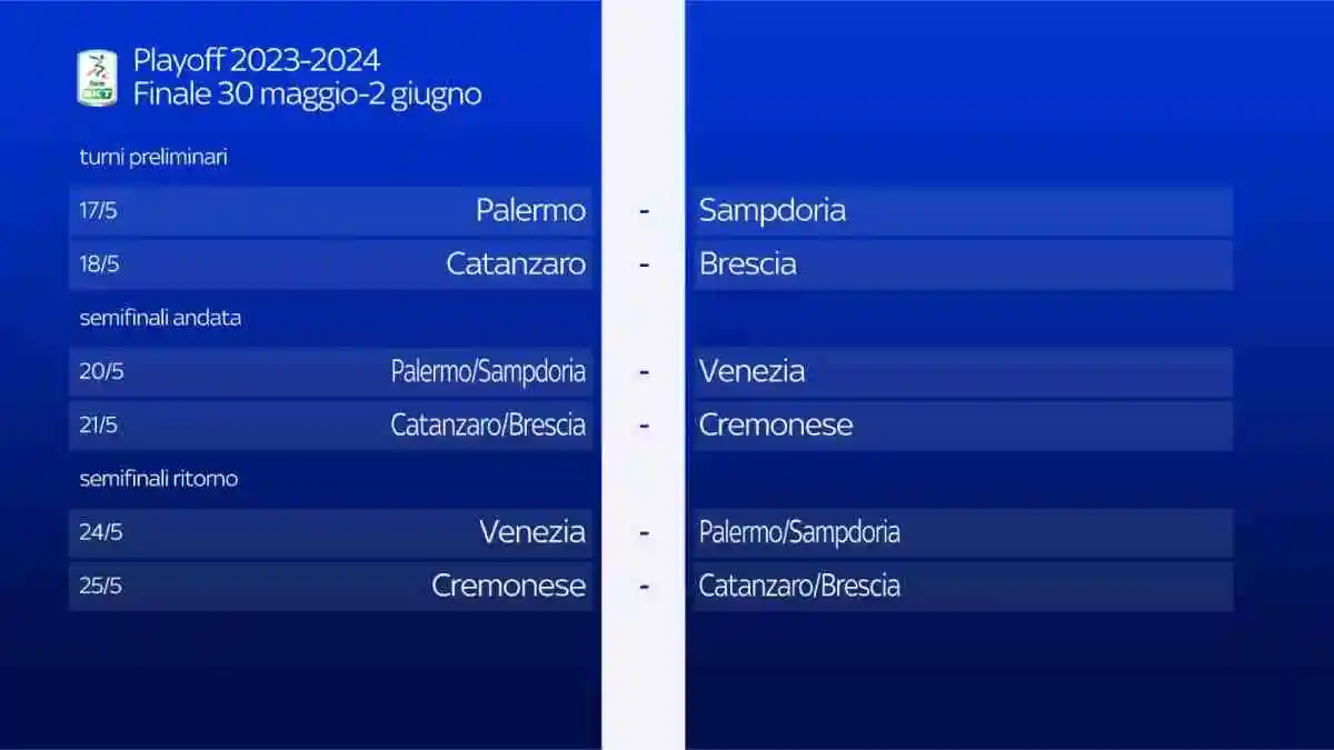 Sky Sport Serie B 2023/24 Playoff e Playout, Palinsesto Telecronisti NOW (16, 17, 18 Maggio)