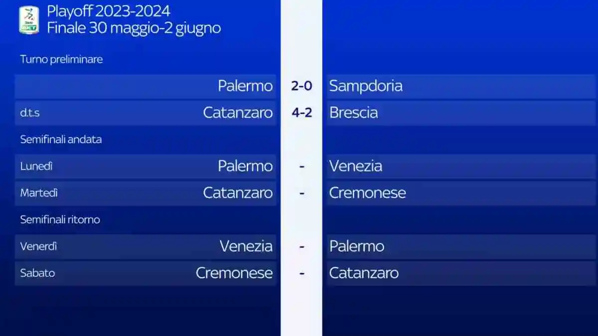 Foto - Sky Sport Serie B 2023/24 Playoff Semifinali Andata, Palinsesto Telecronisti NOW (20 e 21 Maggio)