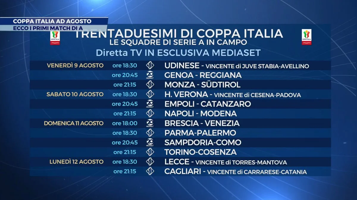 Visualizza: Coppa Italia Frecciarossa 2024, calendario 32esimi su Italia 1 e Canale 20 Mediaset su Digital-News.it Immagine di Coppa Italia Frecciarossa 2024, calendario 32esimi su Italia 1 e Canale 20 Mediaset - Scopri di più su Sport