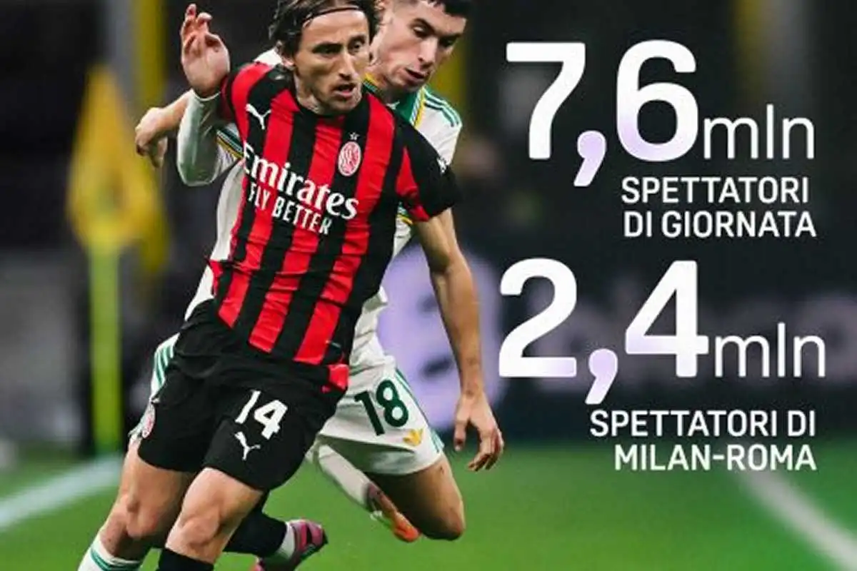 Record storico su DAZN: Milan–Roma (2,4 mln) fa esplodere la Serie A Enilive con oltre 7,6 milioni Record storico su DAZN: Milan–Roma (2,4 mln) fa esplodere la Serie A Enilive con oltre 7,6 milioni